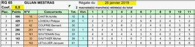 MCGM RG65 26_01_2020.png